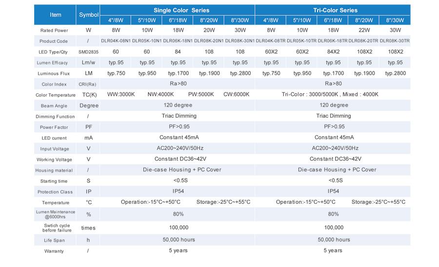 LED Down Lights EU IP54 Rated