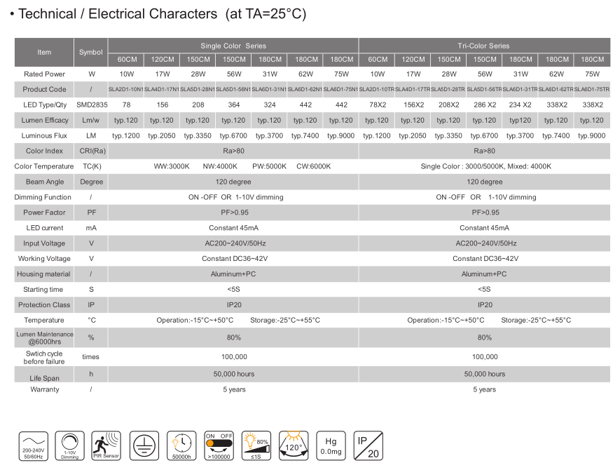 Best Quality Replace T8 fluorescent Patent design New CE Rohs Good quality EU IP20 Slim Batten 1-10v Dimming PIR sensor 5 Years Warranty CE Rohs Approved and 50000 hours life span