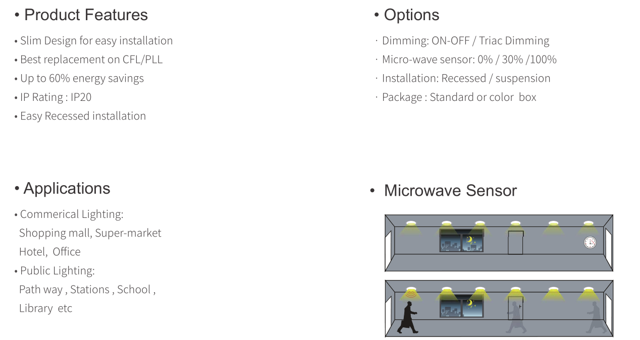 Ultradun LED-paneel met licht aluminium paneel Ultra slim led panel light aluminum panel board
