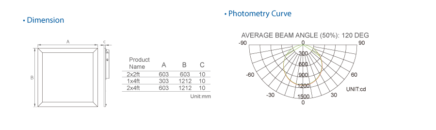 4000K 5000K 347V led panel light motion sensor 