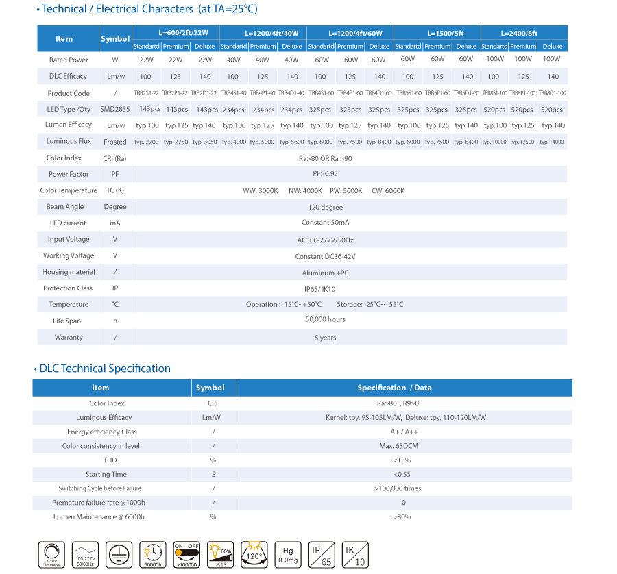 B Version Tri-proof Light UL