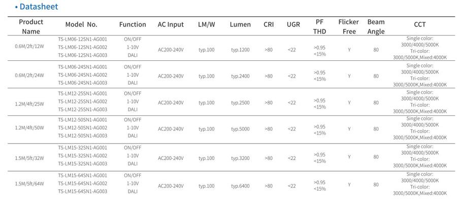 5 in 1 led trunk linear system ETL/TUV