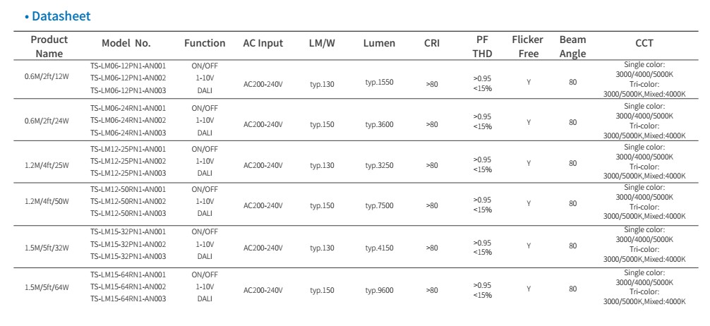 Shenzhen 0.6M 1.2m 1.5M Lens module LED Trunk Linear System supplier
